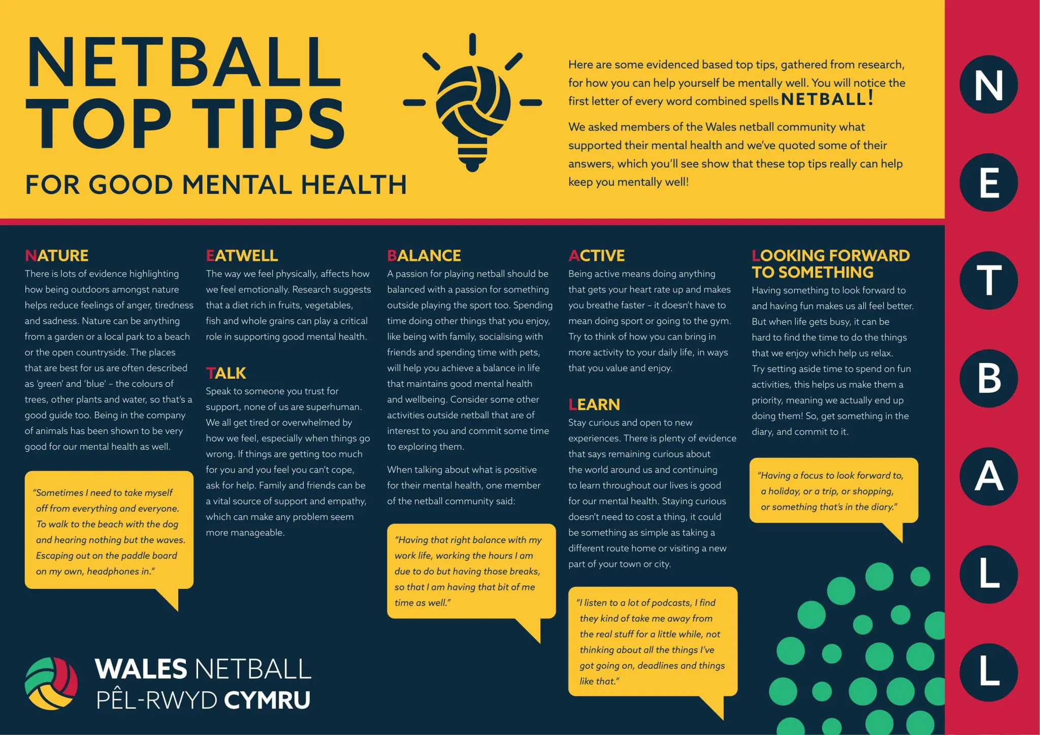 Wales-Netball-Mental-Health-Awareness-TOP-TIPS-poster-A3-1
