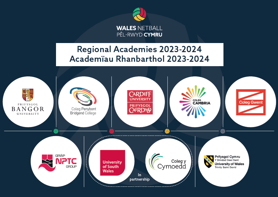 2023 - 2024 Regional Academies / 2023 - 2024 Academiau Rhanbarthol
