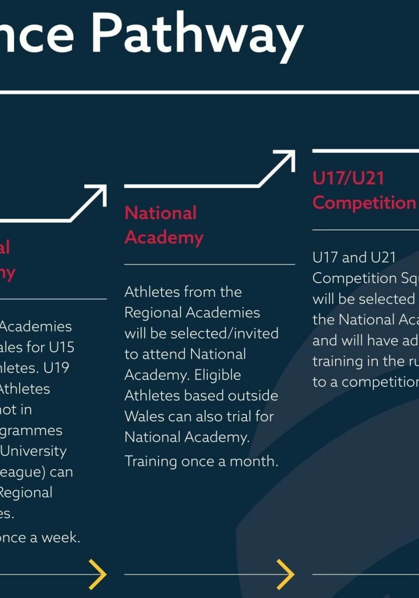 Wales Netball Player Pathway Graphics-1