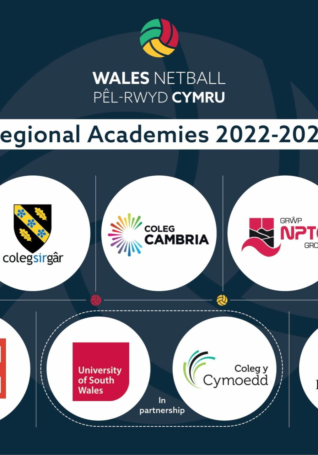 Wales Netball Regional Academies Graphic 2022-1