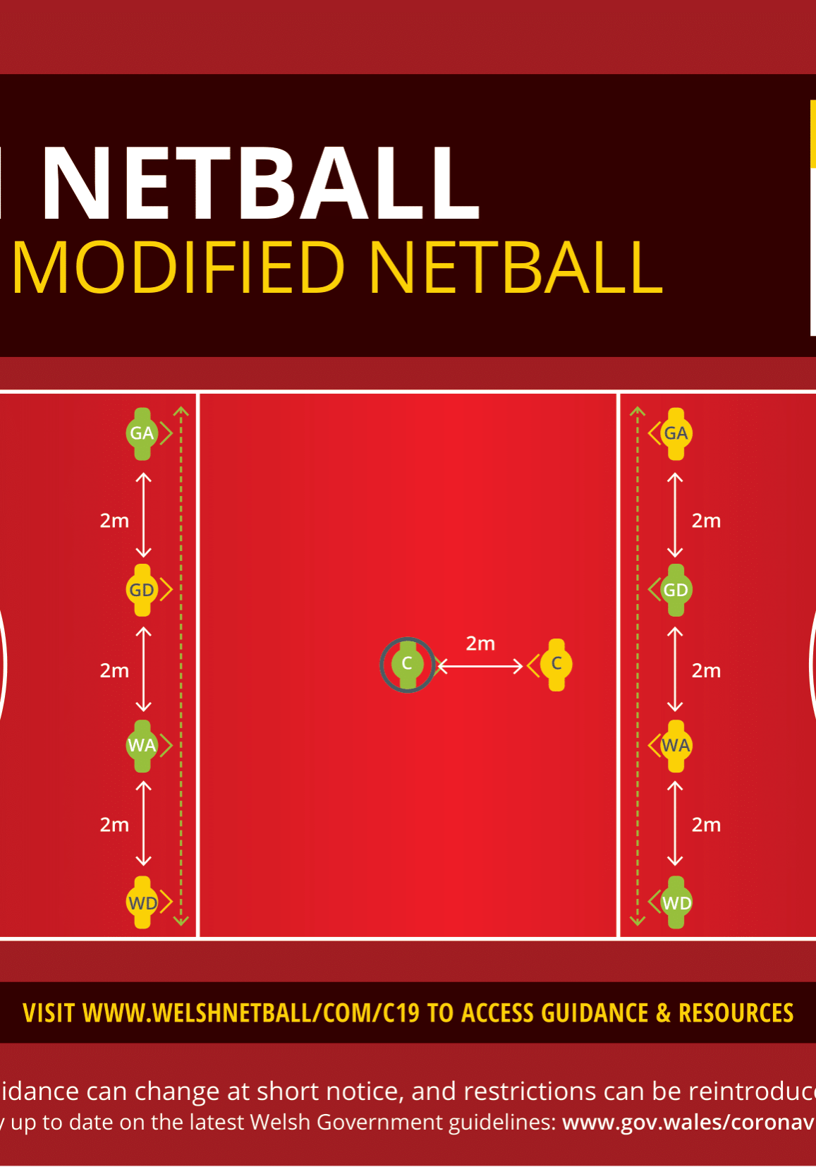 Welsh Netball Player positions graphics-2